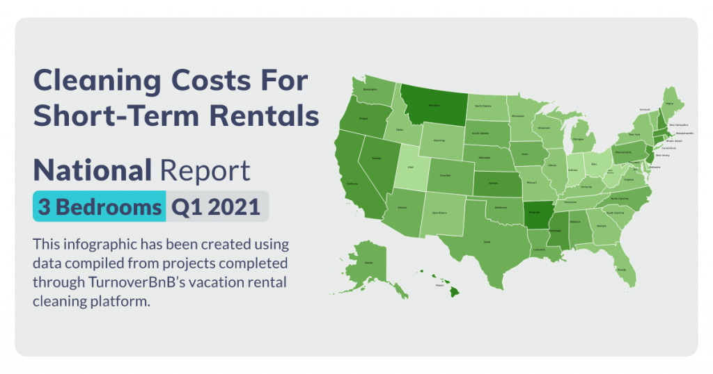 Vacation Rental Cleaning Costs 3-Bedroom Q1 2021