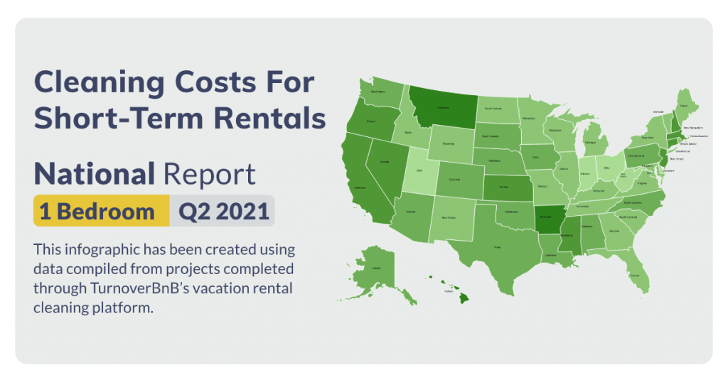 vacation rental cleaning costs for 1-bedroom properties in Q2 2021