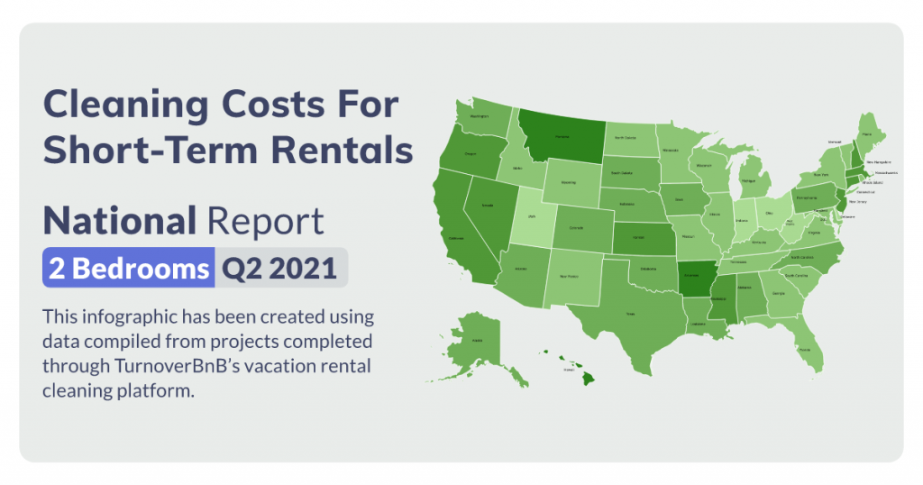 vacation rental cleaning costs for 2-bedrooms in Q2 2021